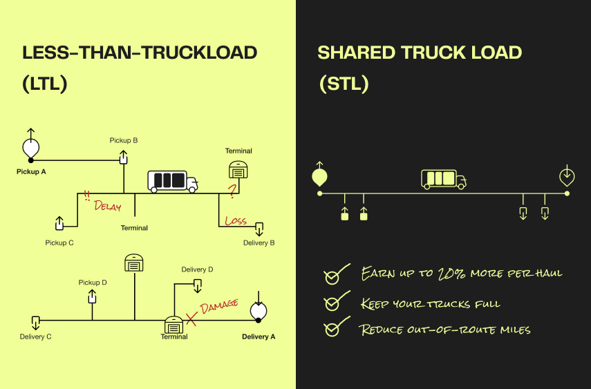 flock-freight-pioneering-a-new-path-in-freight-shipping