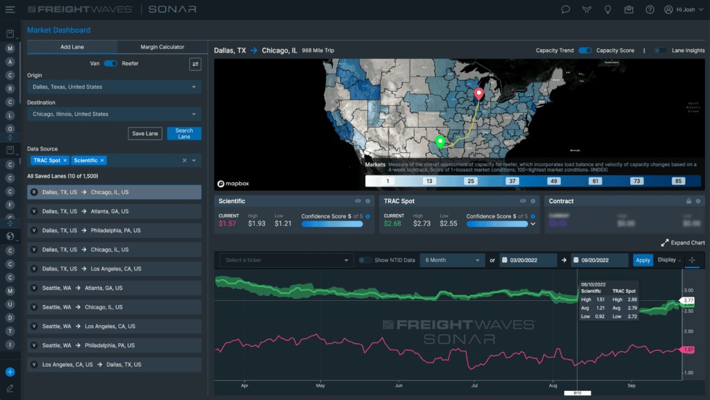 navigating-the-logistics-data-banks-through-a-look-at-sonar